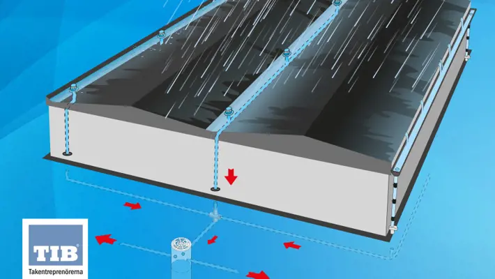 Förenklad branschtolkning av europeiska standarder för takavvattning