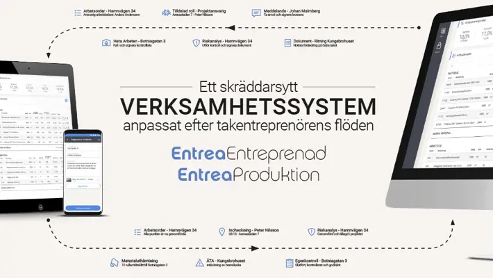 Entrea erbjuder en digital revolution för Sveriges tak- och tätskiktsentreprenörer